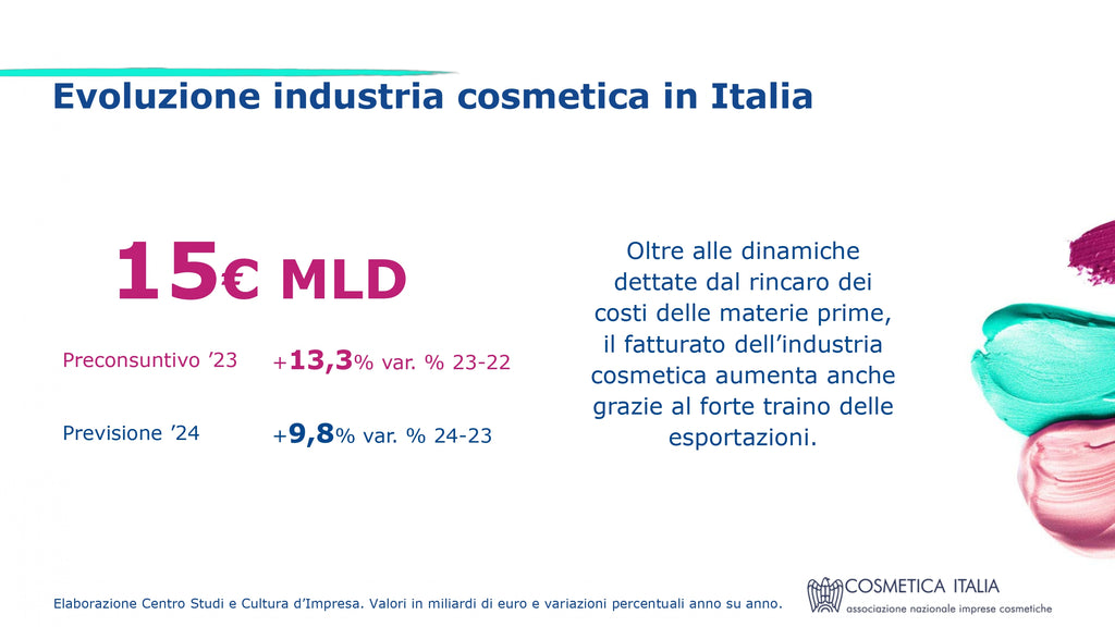 Industria cosmetica, cresce ancora il fatturato, trainato da un export in costante ascesa