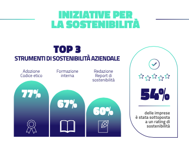 La sostenibilità del settore cosmetico in Italia